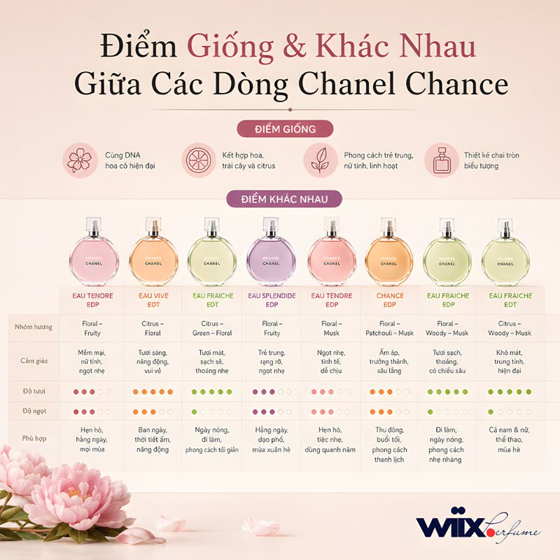 chanel chance chai nào thơm nhất