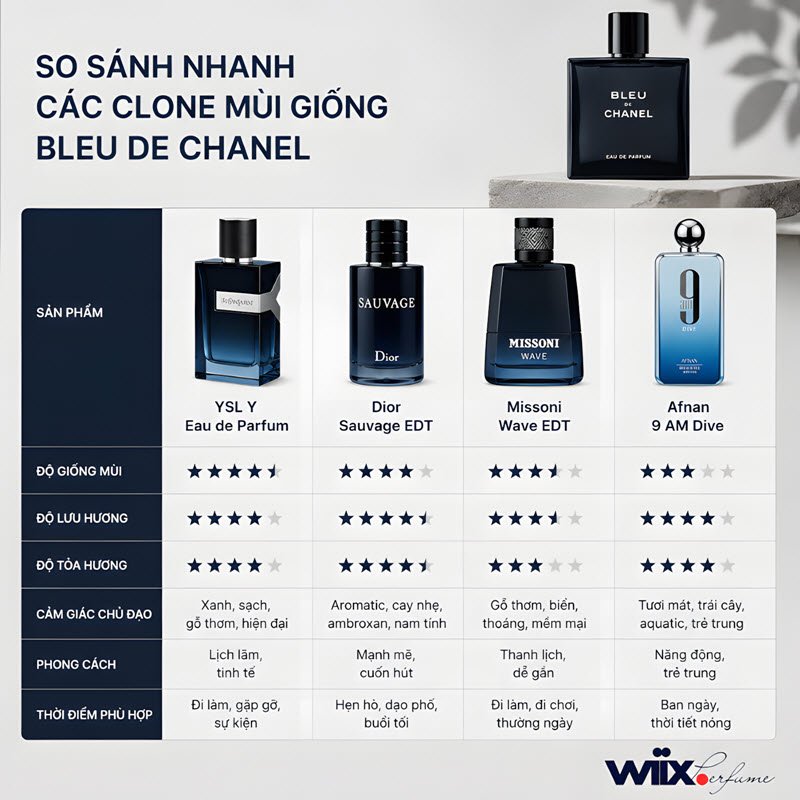 nước hoa giống bleu de chanel