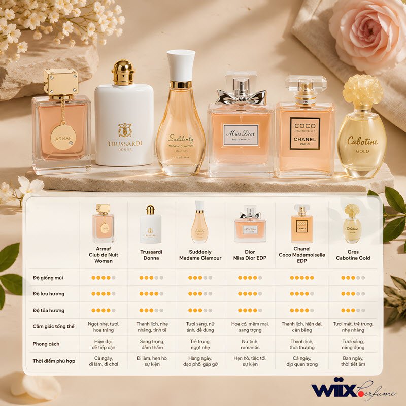 nước hoa giống coco mademoiselle