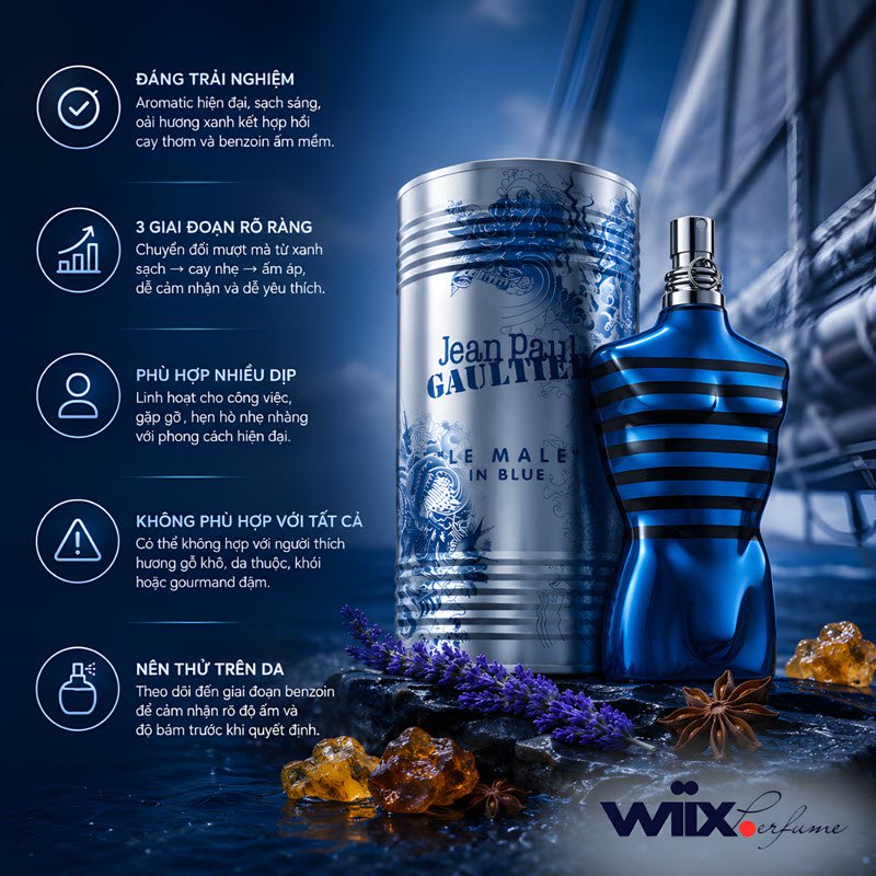 jean paul gaultier sẽ ra mắt le male in blue vào năm 2026
