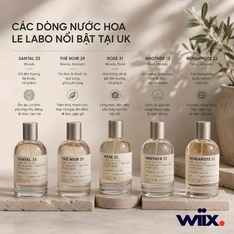 review le labo perfume uk