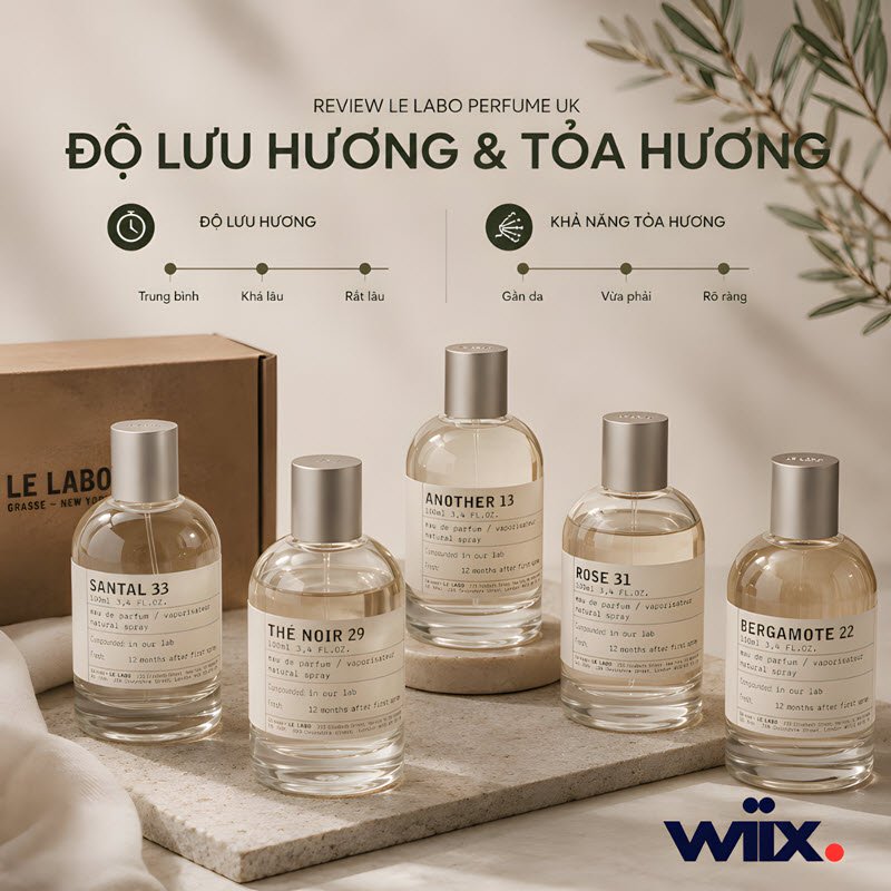 review le labo perfume uk