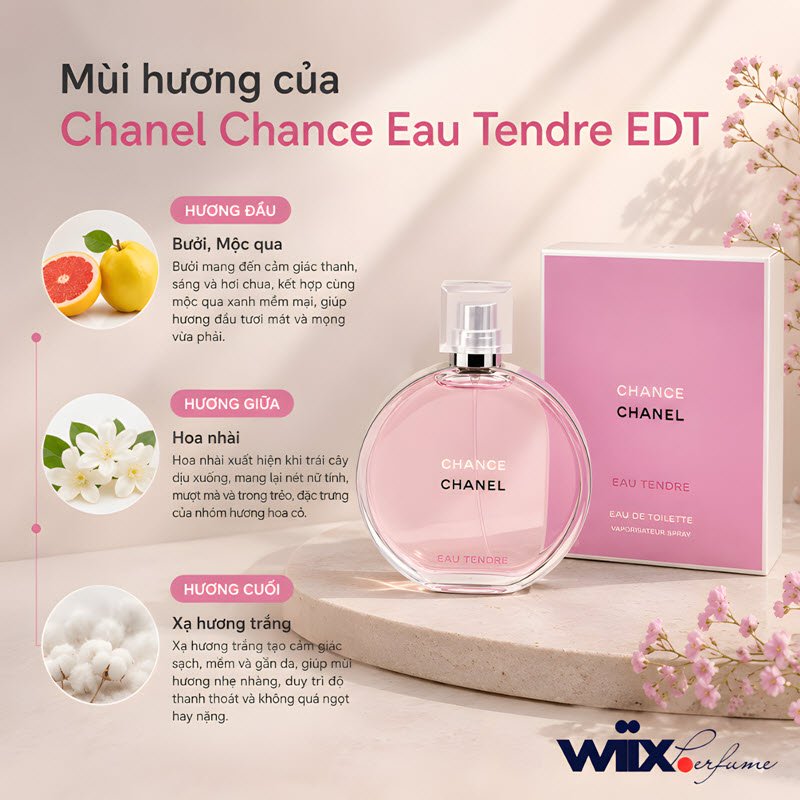 review nước hoa chanel tím