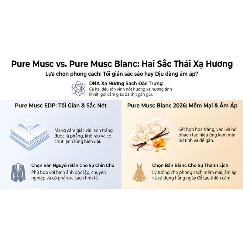 so sánh hai sắc thái xạ hương
